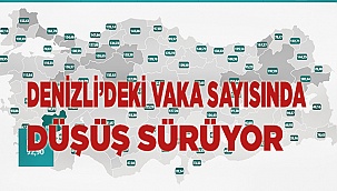 Denizli’deki düşüş sürüyor