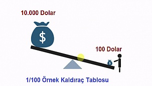 Kaldıraç Nedir? Kaldıraçlı İşlem Avantajları ve Dezavantajları