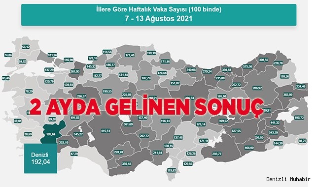 Denizli'de Koronavirüs vakaları artıyor