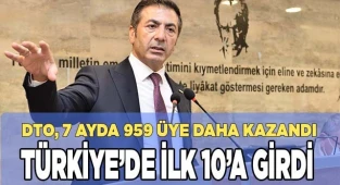 DENİZLİ, İLLER ARASINDA 10’UNCU SIRADA