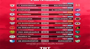 TFF 1. Lig Heyecanı TRT’de Yaşanıyor