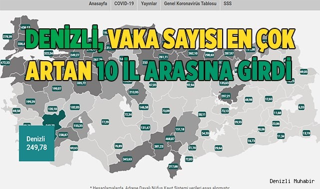 Denizli, vaka sayısı en çok artan iller arasına girdi