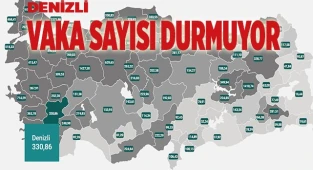 Denizli'de vaka sayısında rekor artış