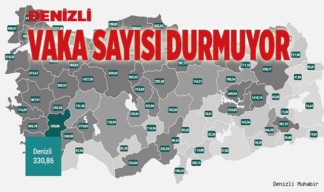 Denizli'de vaka sayısında rekor artış