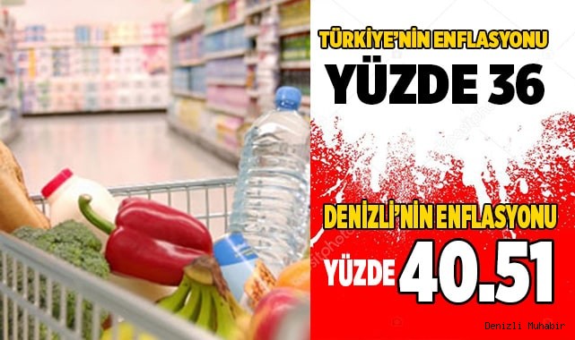 Denizlililer enflasyon ateşini daha fazla hissetti