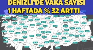 Denizli’de vaka sayıları 1 haftada yüzde 32 oranında arttı
