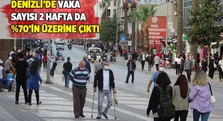 Denizli’de vaka sayısı 2 hafta da yüzde 70’in üzerine çıktı