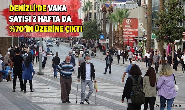 Denizli’de vaka sayısı 2 hafta da yüzde 70’in üzerine çıktı