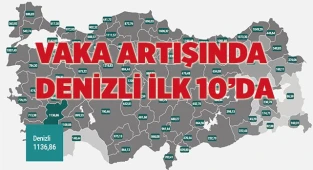 Denizli, vaka artış rekorları kırıyor