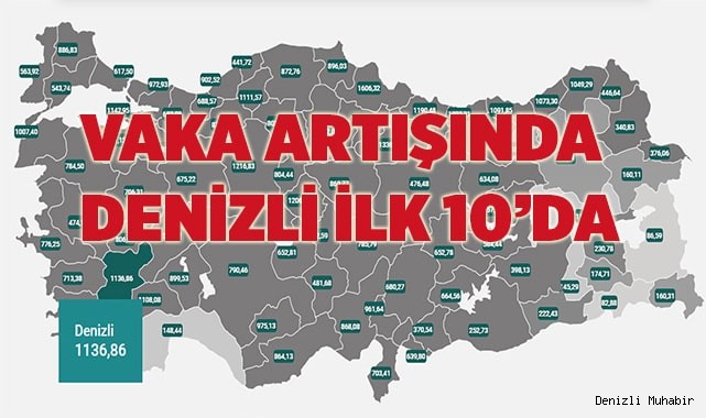 Denizli, vaka artış rekorları kırıyor
