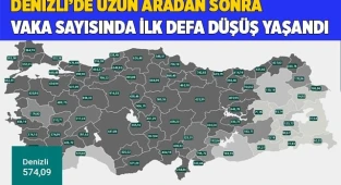 Denizli’de uzun aradan sonra vaka sayısında il defa düşüş yaşandı
