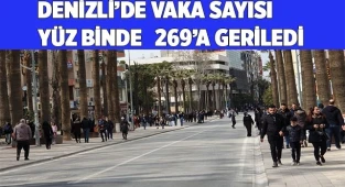 Denizli’de vaka sayısındaki düşüşler devam ediyor