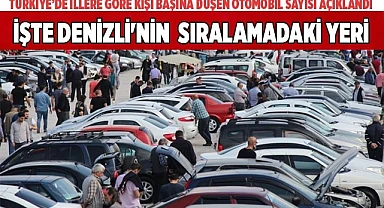 İşte Denizli'nin Türkiye'deki sıralaması