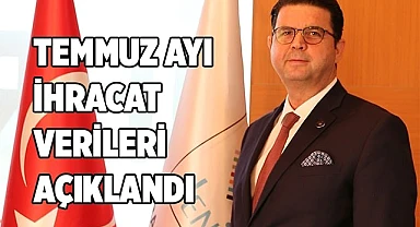 Denizli'nin Temmuz Ayı İhracat Verileri Açıklandı