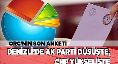 Denizli’de AK Parti düşüşte, CHP yükselişte