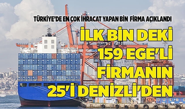 ilk bin deki 159 Ege'li firmanın 25'i Denizli'den