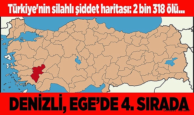 Denizli şiddette, bölgesinde  4. sırada