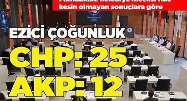 KESİN OLMAYAN SONUÇLAR CHP: 25 AK PARTİ: 12