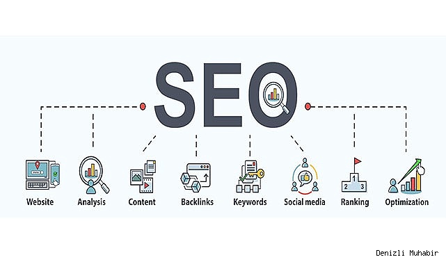 SEO Kim Yapar?