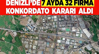 DENİZLİ’DE 32 FİRMA KONKORDATO KARARI ALDI