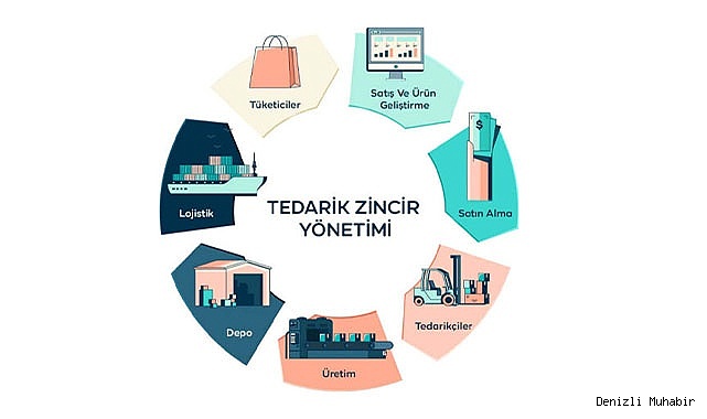 Tedarik Zinciri Yönetimi