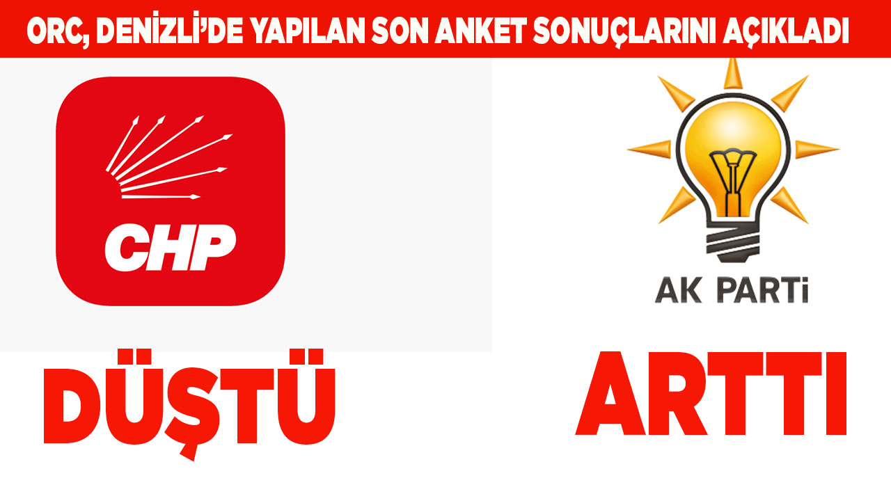 CHP’DE DÜŞÜŞ, AK PARTİ’DE ARTIŞ VAR