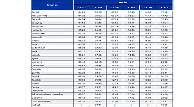 TCDD SEFER SAATLERİNİ DEĞİŞTİRDİ