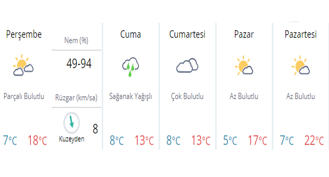 DENİZLİ'DE HAVA DURUMUNA DİKKAT!
