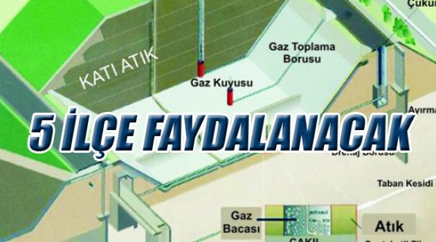 5 İLÇE FAYDALANACAK