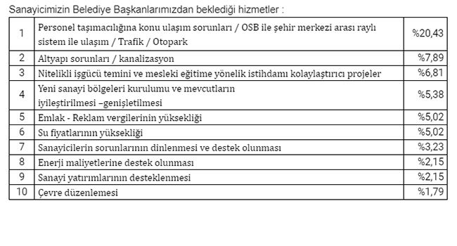 DSO Başkanı Genel Görünüm Anketi’ni değerlendirdi