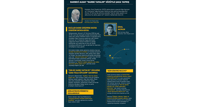 ALBAY AKMAN SÖZLERİNİ İNKAR ETTİ