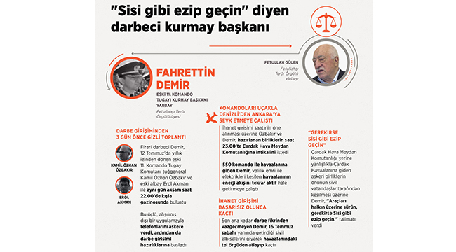 Denizli’nin Darbeci Yarbayı da Firariler Arasında