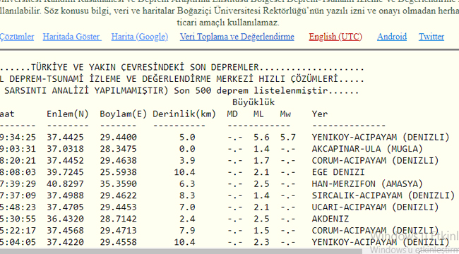 ACIPAYAM'DA KORKUTAN DEPREM