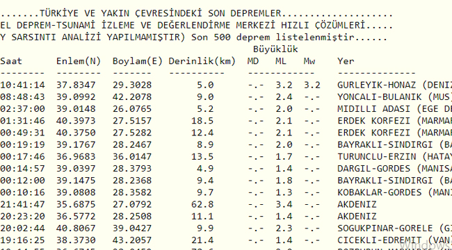 Merkez Üssü Gürleyik Mahallesi