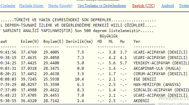 19 MART’TAN BU YANA 19 DEPREM MEYDANA GELDİ
