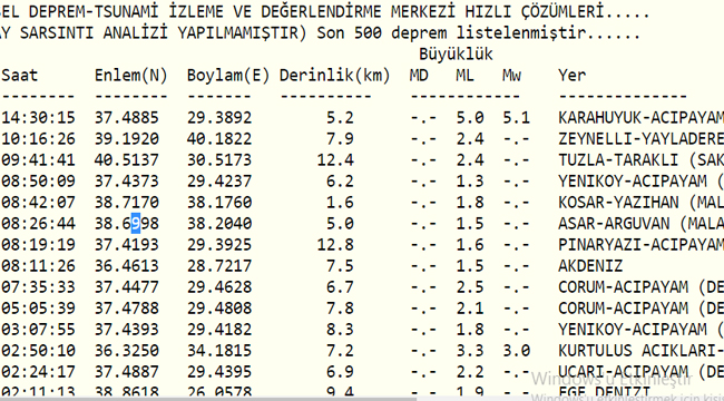 DENİZLİ'DE ŞİDDETLİ DEPREM