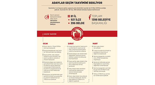 TAKVİME GÖRE İLK İŞ SİYASİ PARTİLERİN BELİRLENMESİ