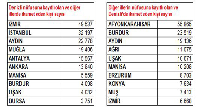 TÜİK ADNKS SONUÇLARINI YAYIMLADI