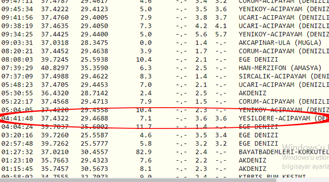 ACIPAYAM VE DENİZLİ BEŞİK GİBİ!