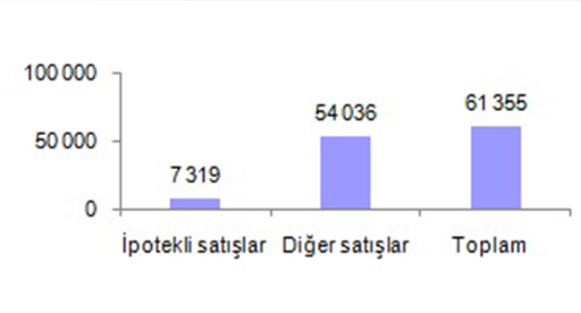 2019 Haziran’da Denizli’de 652 Konut Satıldı