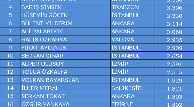 BU SEZON ÇOK KONUŞULDU