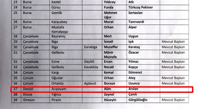 CHP’DE ADAYLAR NETLEŞİYOR