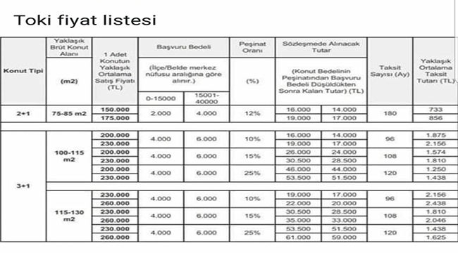 DENİZLİ'DE TOKi KONUT BAŞVURULARI BAŞLADI