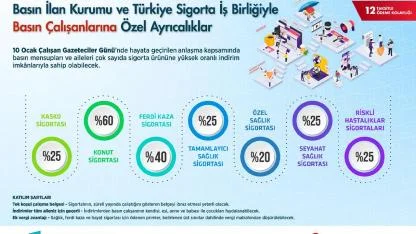 Gazeteciler Günü’nde Basın çalışanlarına özel ayrıcalıklar