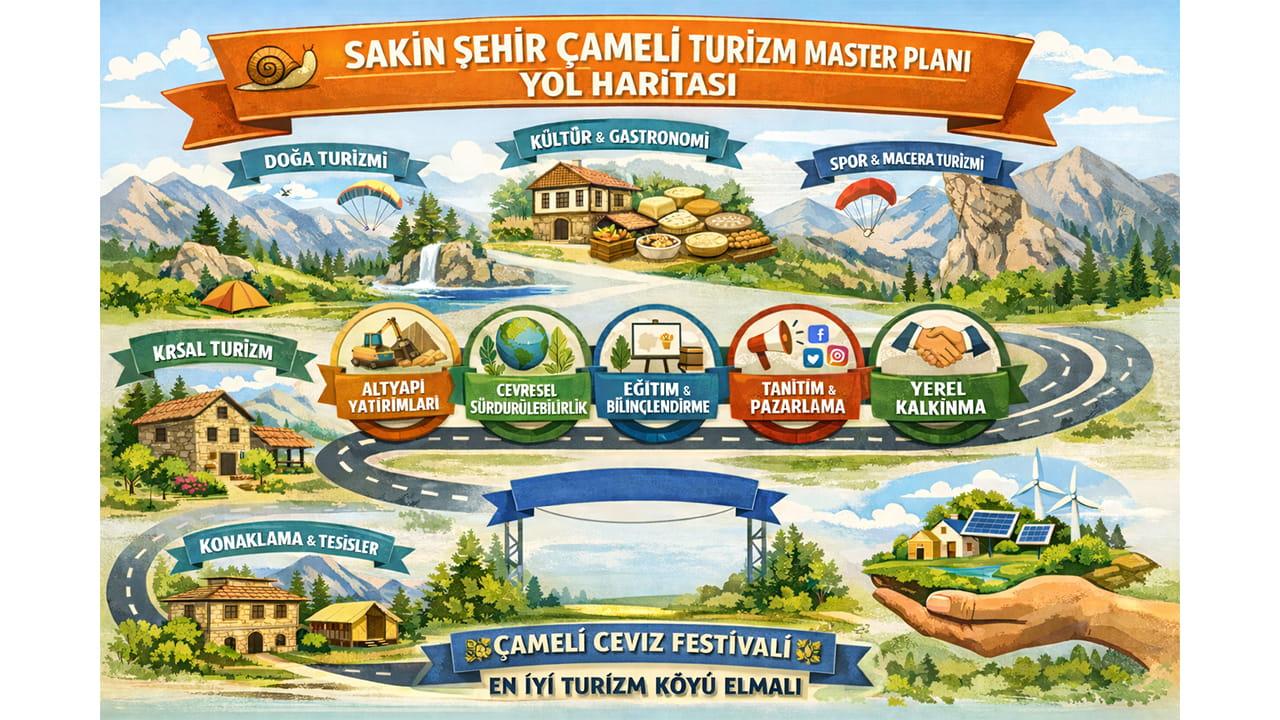 Çameli Turizm Master Planı "Yol Haritası" Yayınlandı