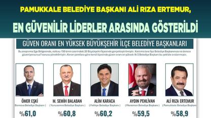 ALİ RIZA ERTEMUR, EN GÜVENİLİR LİDERLERİ ARASINDA