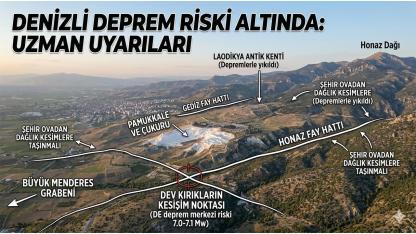 Denizli Deprem Riski Altında Uzman İsimden Kritik Uyarılar