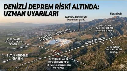 Denizli Deprem Riski Altında Uzman İsimden Kritik Uyarılar