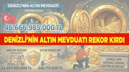 Denizli'nin Altın Mevduatı Rekor Kırdı