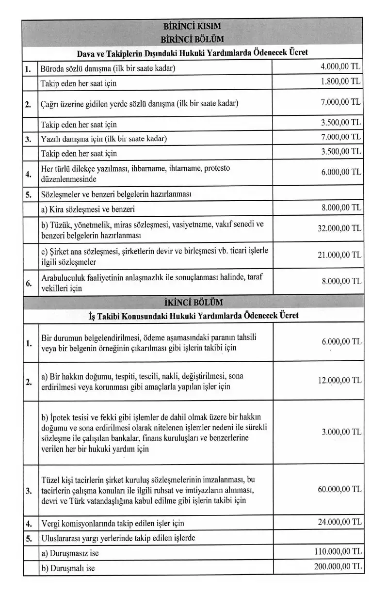 Avukatlık ücretlerine zam